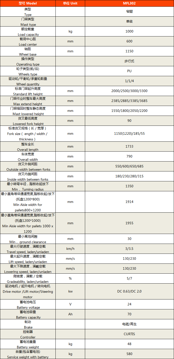 側駕式全電動堆高車4