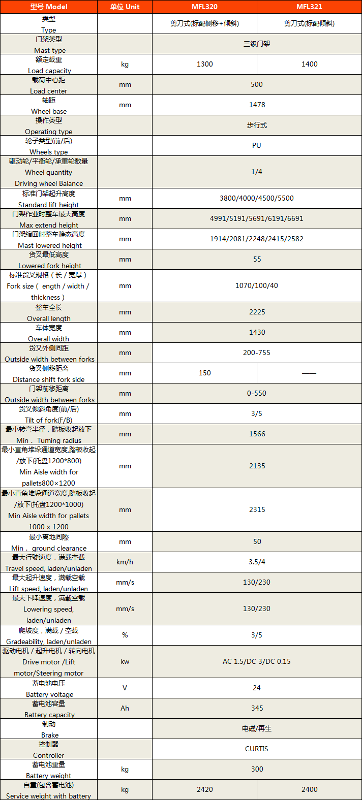 剪刀叉式電動堆垛車3