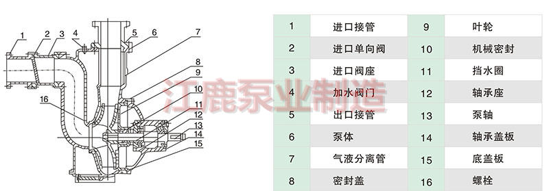 ZW自吸泵結(jié)構(gòu)圖