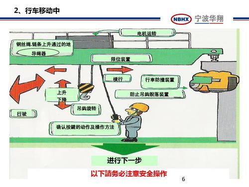 航車操作2