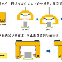 河南九九智能電氣集團 起重機安全保護裝置