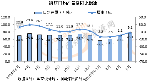 煤炭,煤炭價格,焦煤,焦炭,動力煤,焦炭價格,無煙煤,焦煤價格