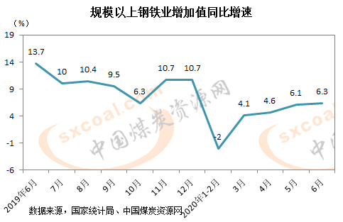 煤炭,煤炭價格,焦煤,焦炭,動力煤,焦炭價格,無煙煤,焦煤價格