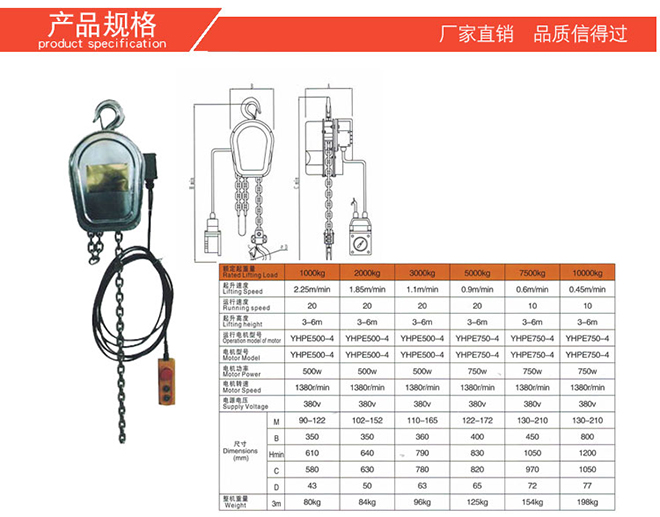 不銹鋼環(huán)鏈電動(dòng)葫蘆技術(shù)參數(shù)