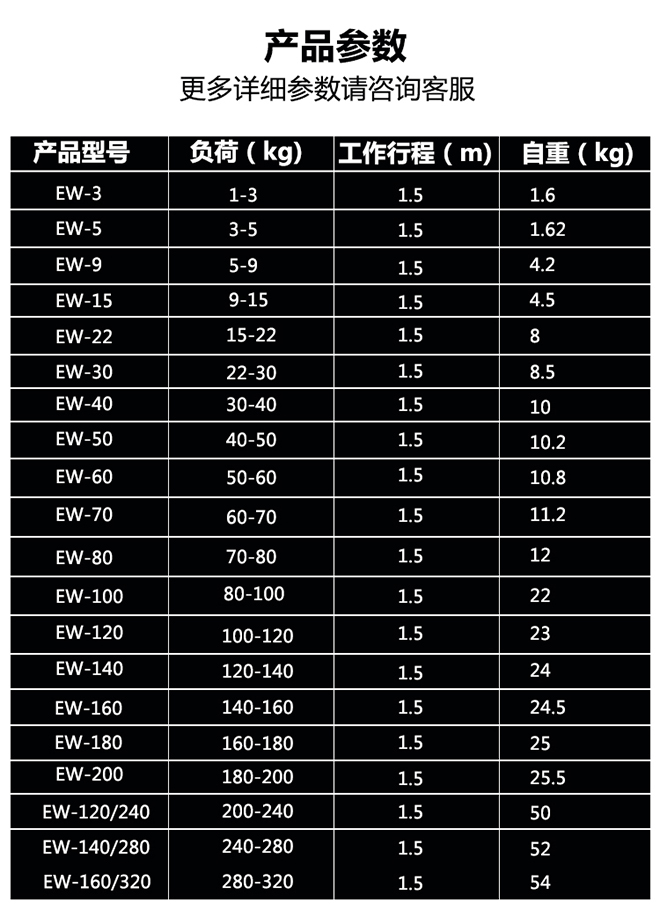 EW塔式彈簧平衡器技術參數