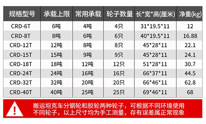 轉向搬運小坦克技術參數