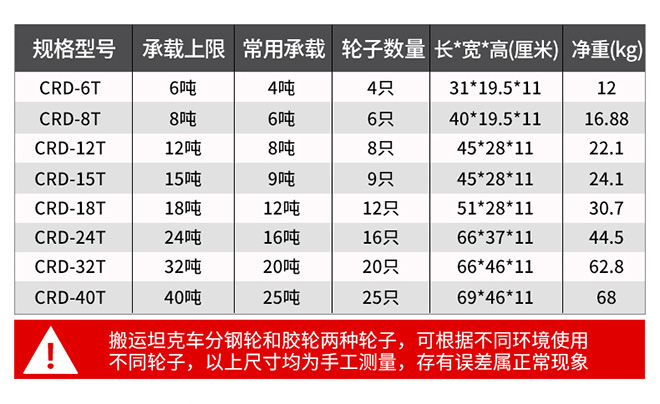 轉向搬運工具重物移運器技術參數.jpg