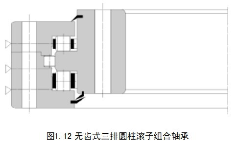 結(jié)構(gòu)示意圖無(wú)齒三排圓柱-轉(zhuǎn)盤(pán)軸承